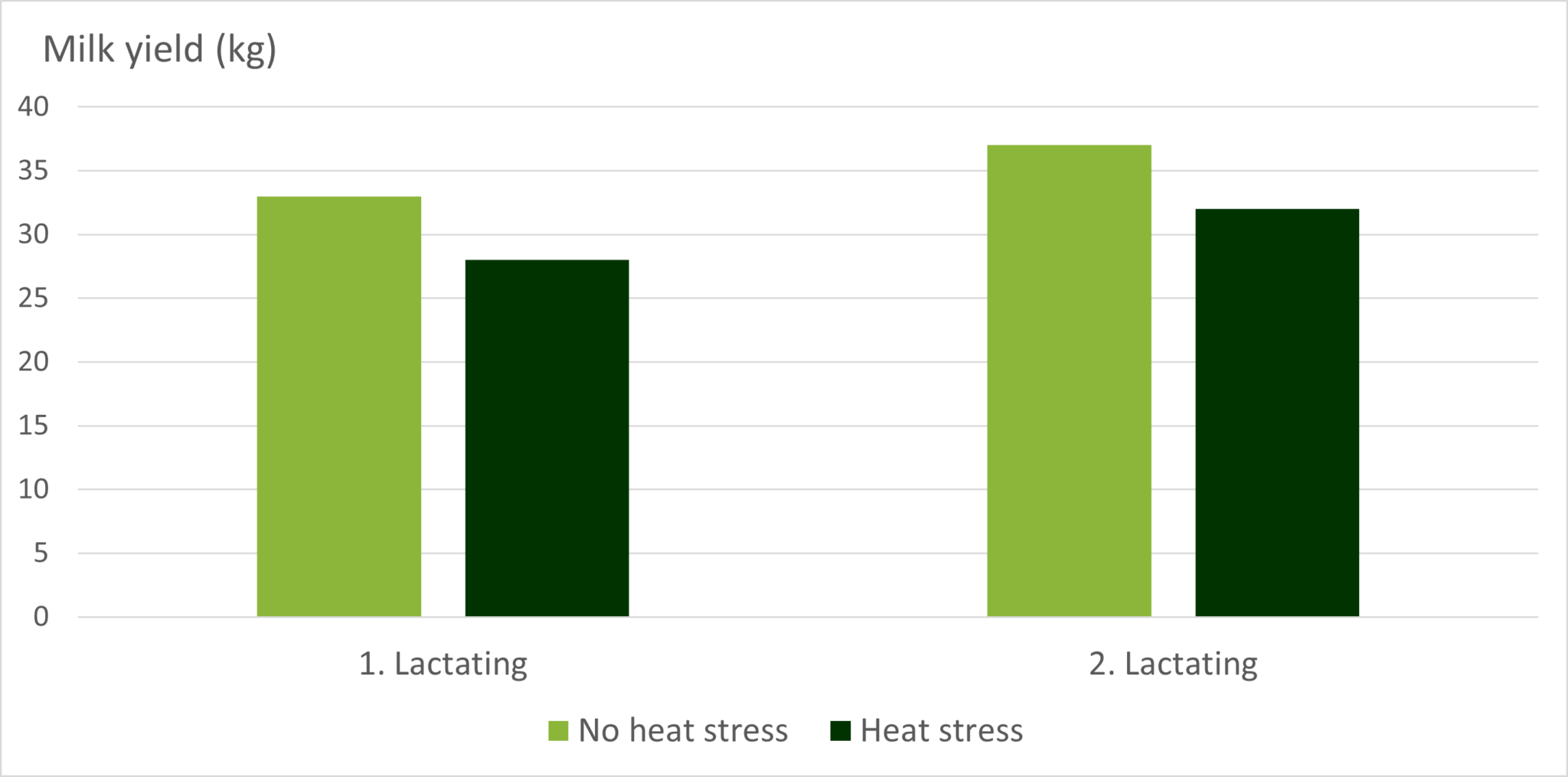 bewital-agri-gmbh-co-kg-also-calves-suffer-from-heat-stress