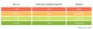 Brix_Colostrum_EN