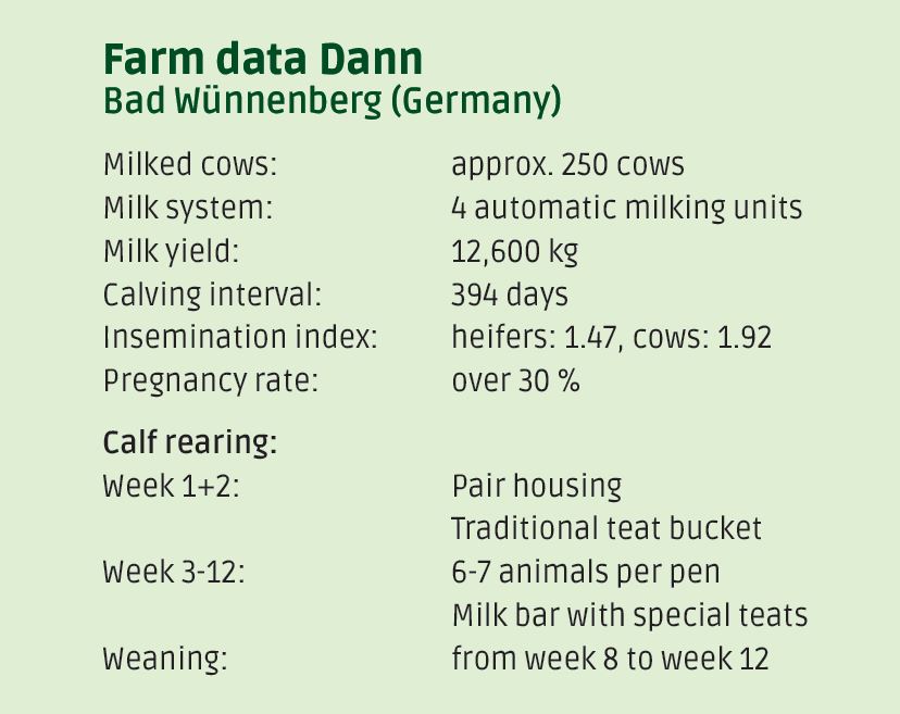 farm data Klaus Dann